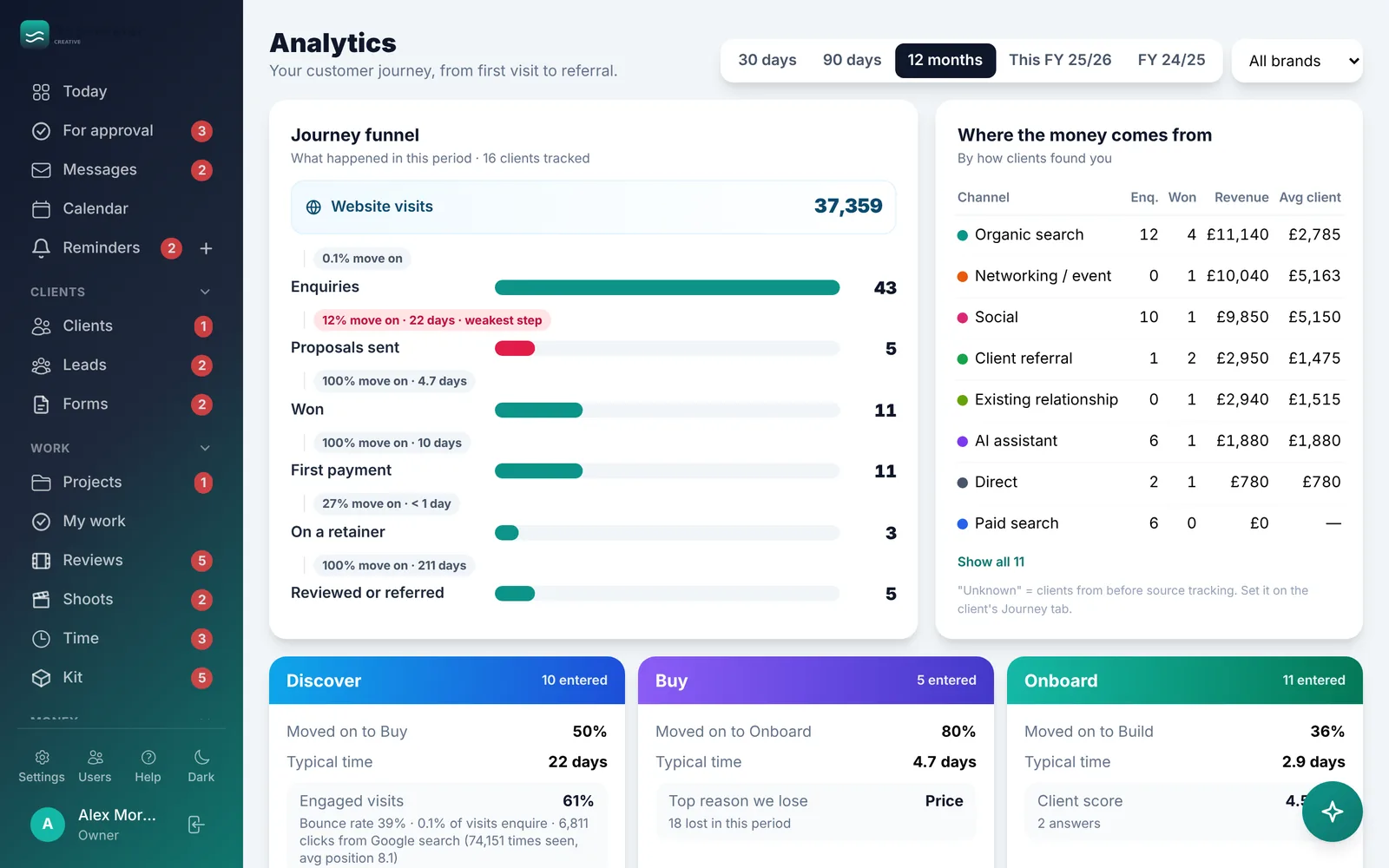 Customer journey analytics in HQ